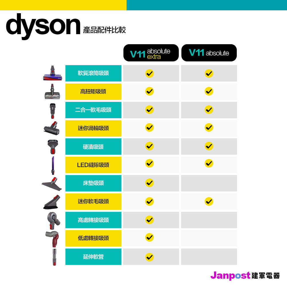 滿一萬五折800 Dyson V11 SV15 absolute extra 無線手持吸塵器 簡配版 快拆電池 保固兩年