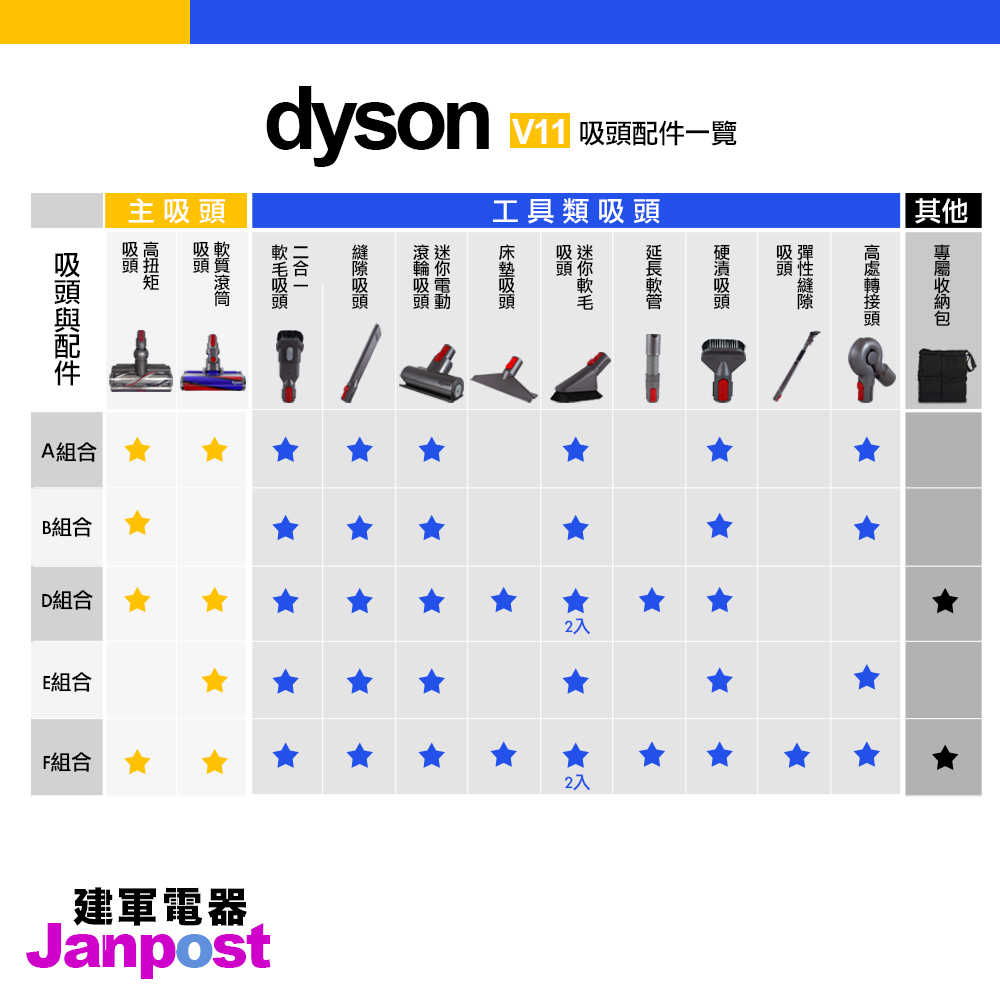 【建軍電器】Dyson V11 SV14 Absolute+手持組 無線吸塵器/智慧偵測地板/一年保