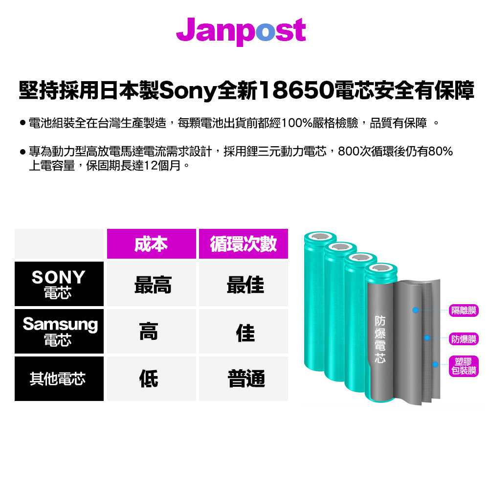 Janpost dyson v6系列 SV03 副廠鋰電池 保固15個月 2100mAh