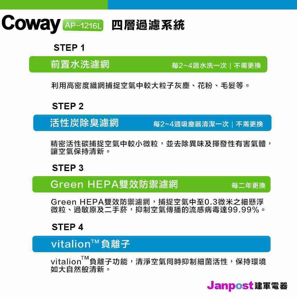 Coway 綠淨力立式空氣清淨機 AP-1216L 分解病毒99.99% 過濾PM0.3 保固一年