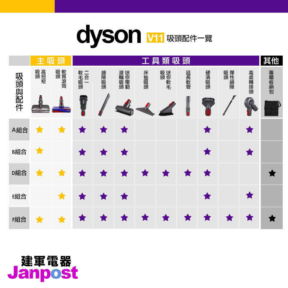 【建軍電器】Dyson V11 SV14 Animal 旗艦全配版 十一吸頭 無線吸塵器/一年保固
