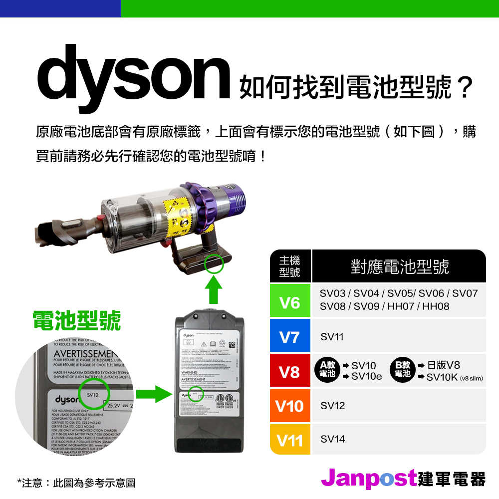 保固18個月 Anewpow 新銳動能 Dyson V10 SV12 系列 高容量 副廠鋰電池 DC1030 電池