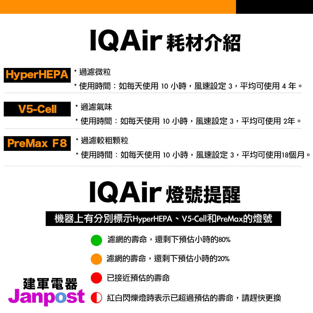 IQair health pro plus 250 空氣清淨機 耗材 濾網 套組 F8 + v5-cell + hepa