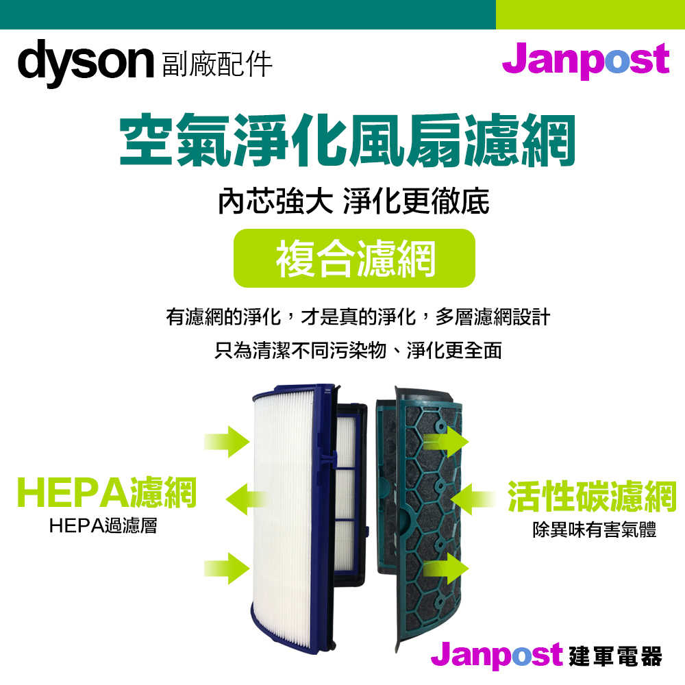 Dyson 戴森 超高密度 副廠濾網 TP04/HP04/DP04 空氣清淨機 HEPA 活性碳 內外層 濾網 建軍電器