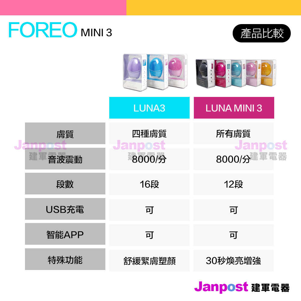 Foreo Luna mini 3 露娜 淨透舒暖潔面儀 洗臉機 洗顏機 粉刺清潔 mini3 露娜迷你3 兩年保固