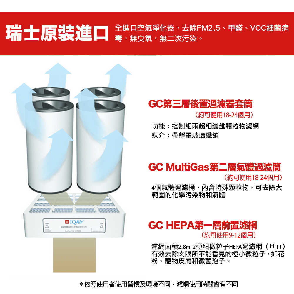 建軍電器 可分期 IQair GC MultiGas 原廠 專業全效空氣清淨機（Healthpro 可參考）