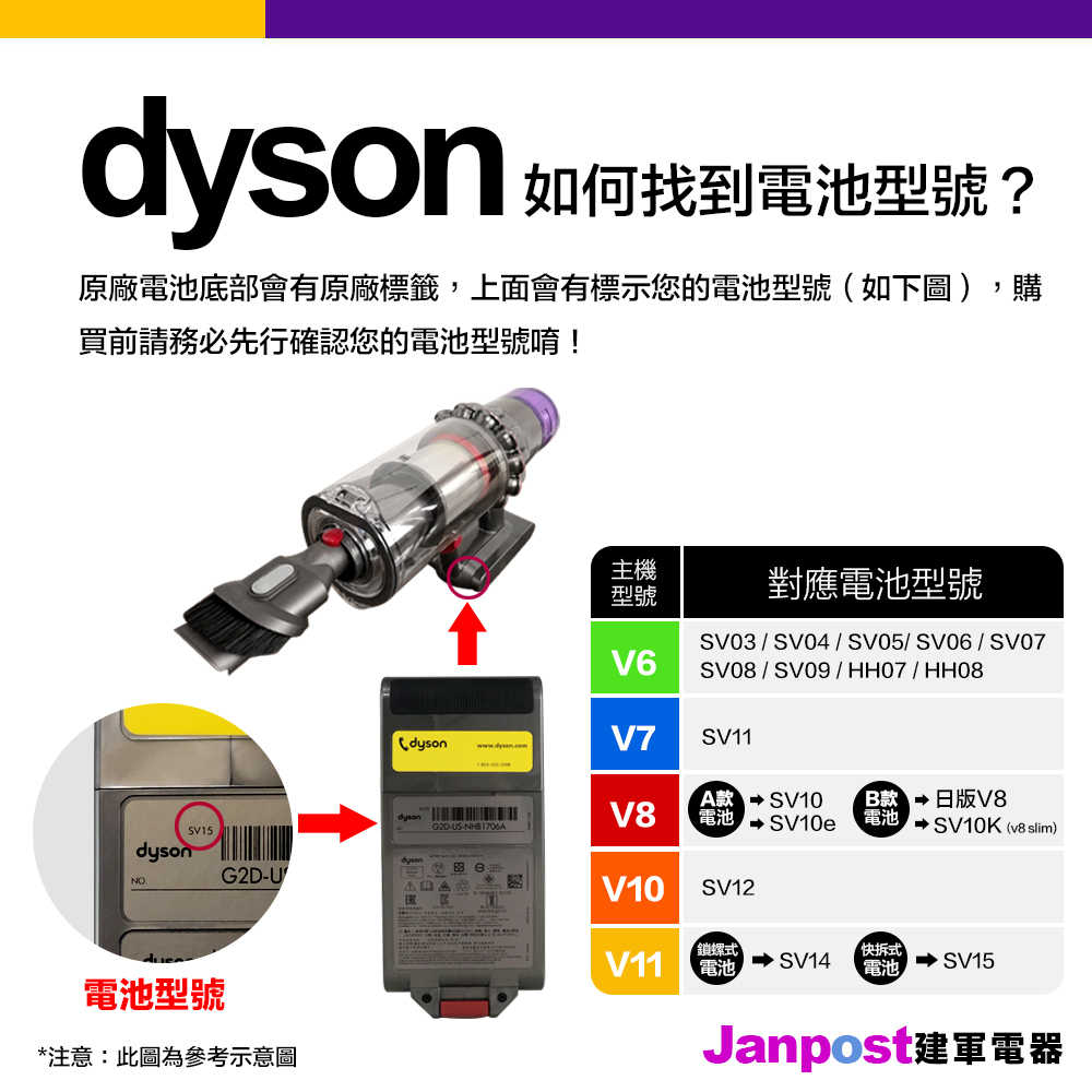 好禮四選一 Dyson 戴森 V11 SV15 V15 SV22 快拆式電池  替換電池 電池