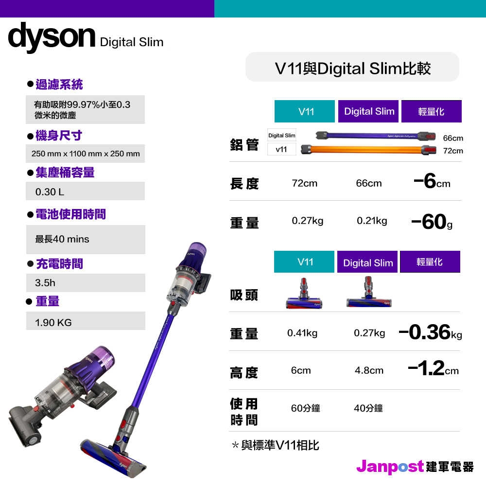 最新 Dyson 戴森 SV18 Digital Slim Fluffy 輕量無線吸塵器