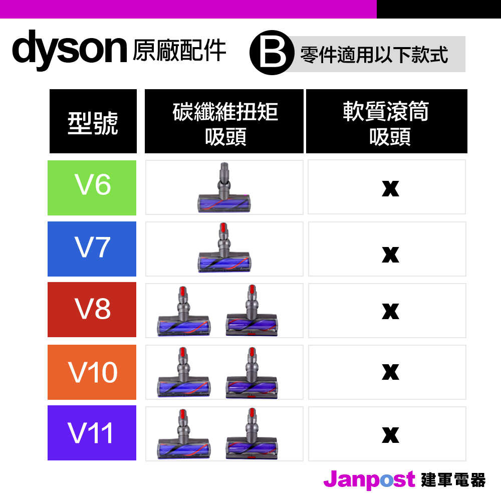 Dyson V6 SV09 V7 V8 V10 V11 碳纖維 高扭矩 motorhead 吸頭 輪胎 滾輪 輪子