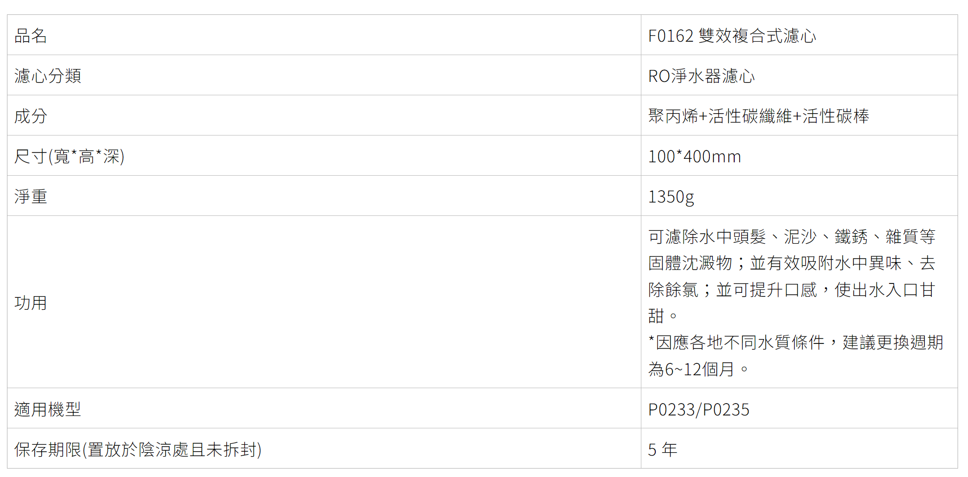 【SAKURA 櫻花】F0162x4 F0185x1 共5入 RO淨水器 專用雙效複合式濾心 F2195 P0233用