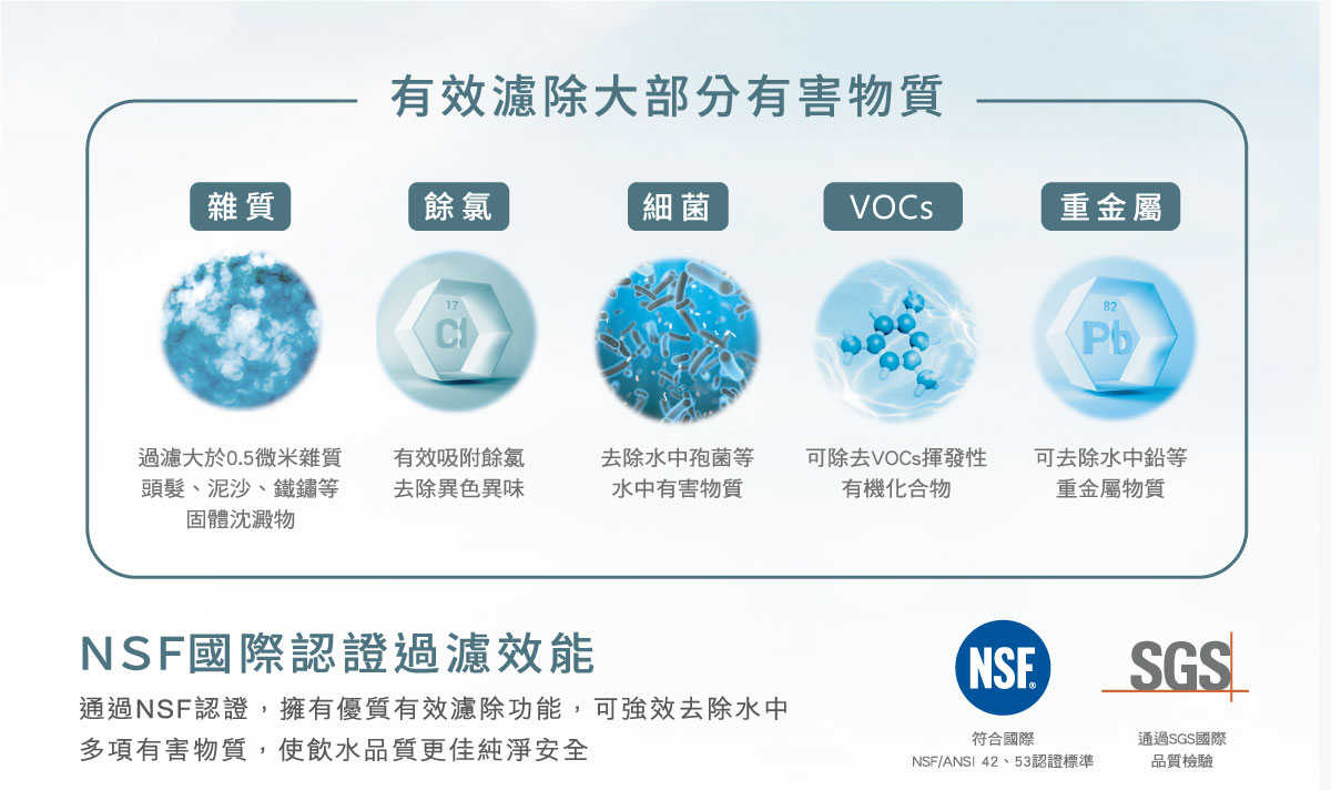 【櫻花 SAKURA 】P0670 單管過濾型淨水器