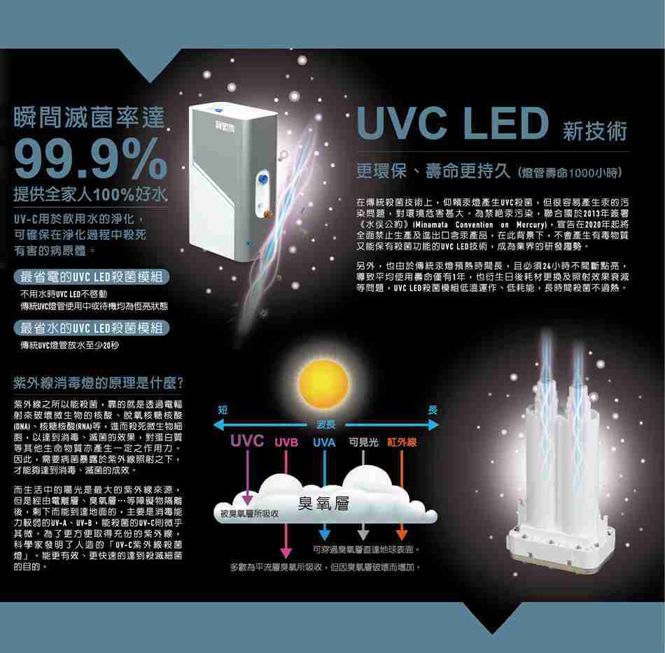 【賀眾牌】UV-2200JS UV2200JS UVC LED極效殺菌模組 淨水器加裝UVC殺菌