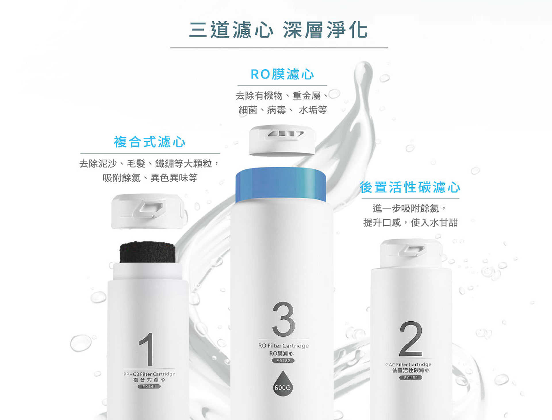 【櫻花 SAKURA】 RO淨水器 P0230A 400G