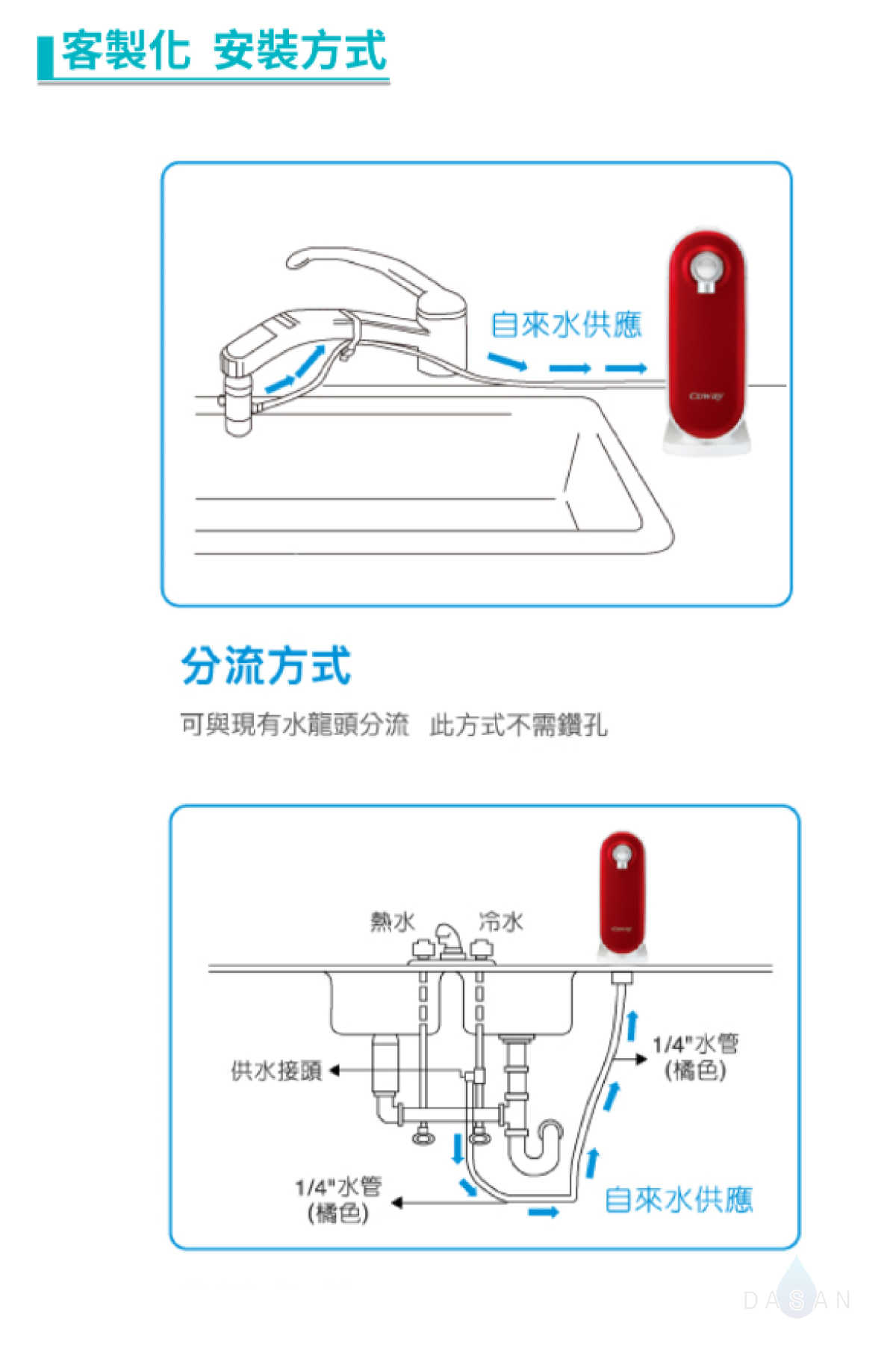 【Coway 格威】 P-205N 奈米高效淨水器 P205N 免插電 桌上廚下皆可 DIY 安裝