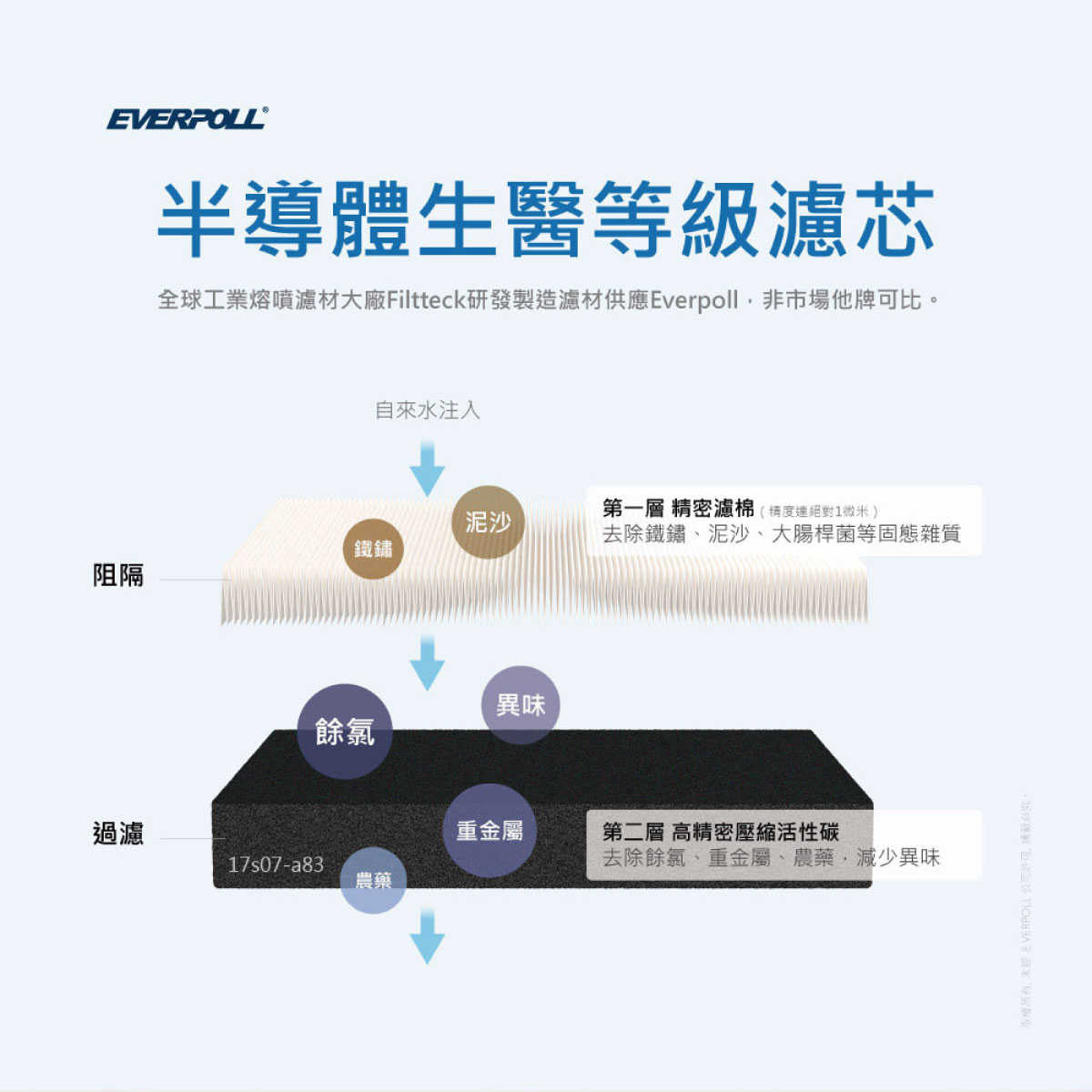 【EVERPOLL】 FH-151 FH151 除氯濾淨過濾系統 傳家寶全戶濾淨