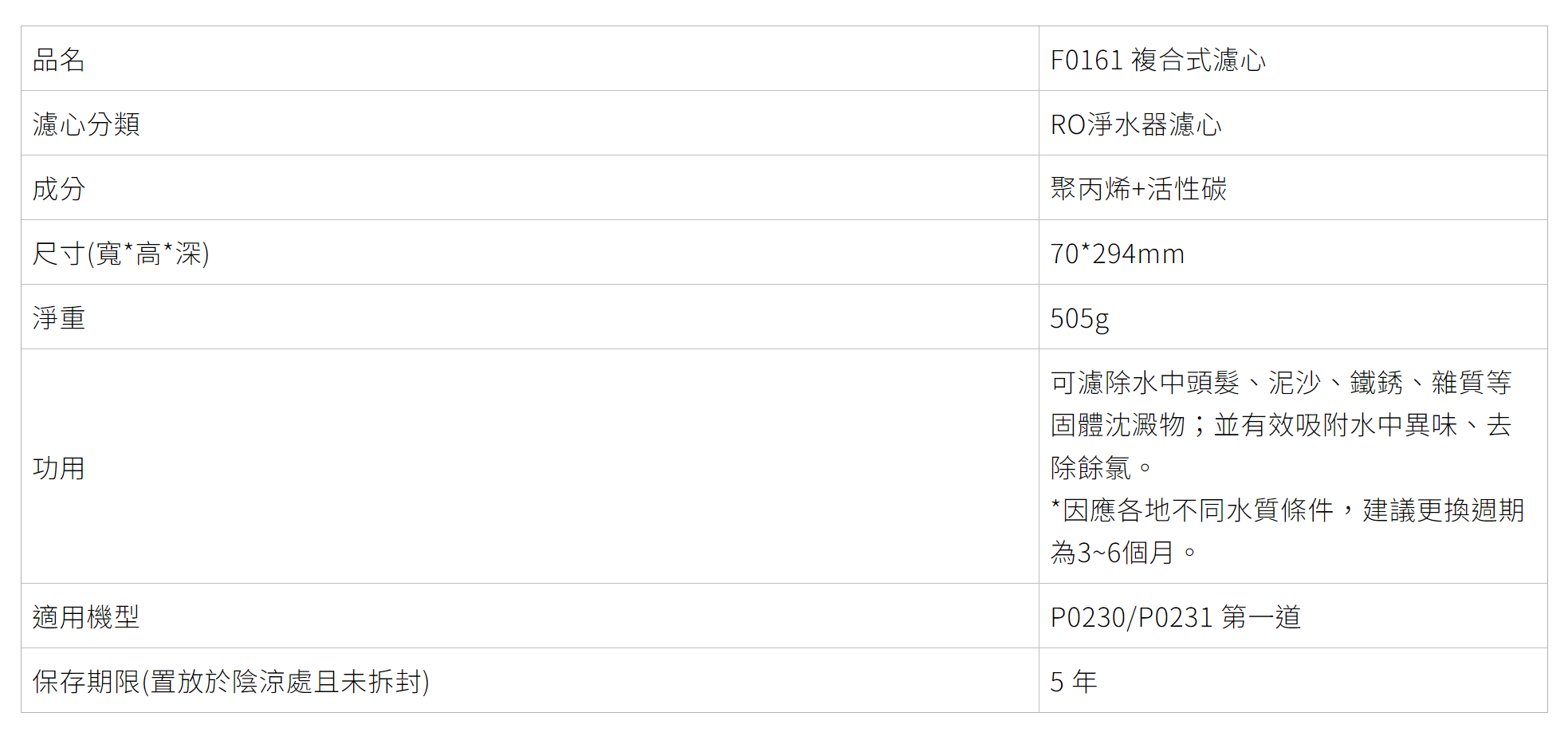 【SAKURA 櫻花】F0161x3支 F0151x1支 4支裝 RO淨水器 P0230RO淨水器 F1921