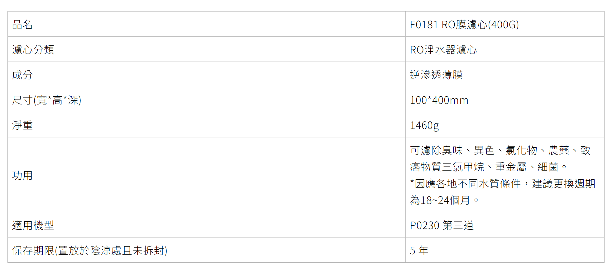 【SAKURA 櫻花】F0161x4支 F0151x2支 F0181x1支 7支裝 RO淨水器  F01931 濾芯