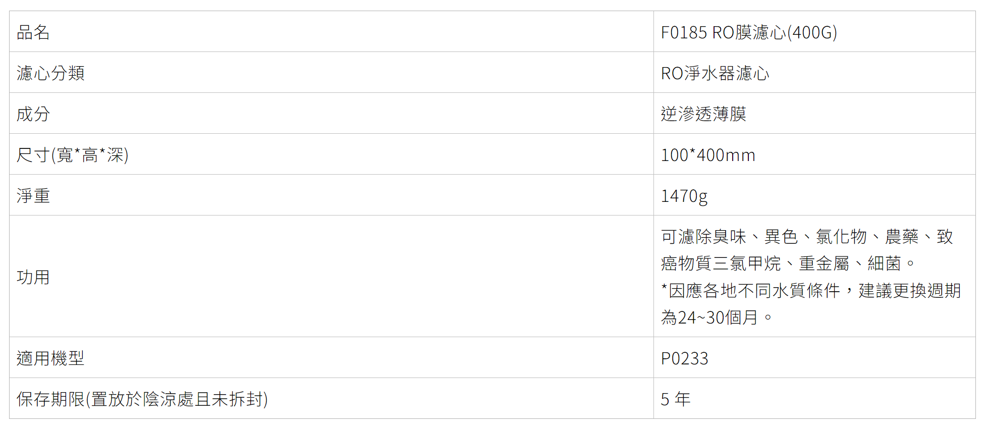 【SAKURA 櫻花】F0162x4 F0185x1 共5入 RO淨水器 專用雙效複合式濾心 F2195 P0233用