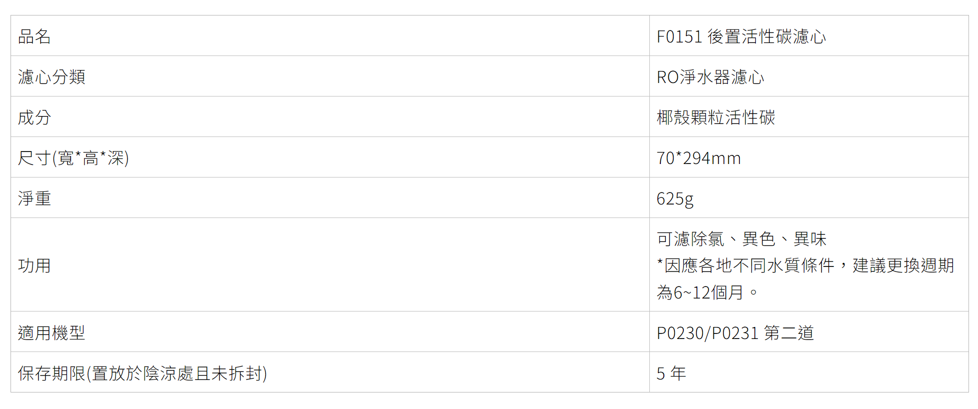 【SAKURA 櫻花】F0161x3支 F0151x1支 4支裝 RO淨水器 P0230RO淨水器 F1921