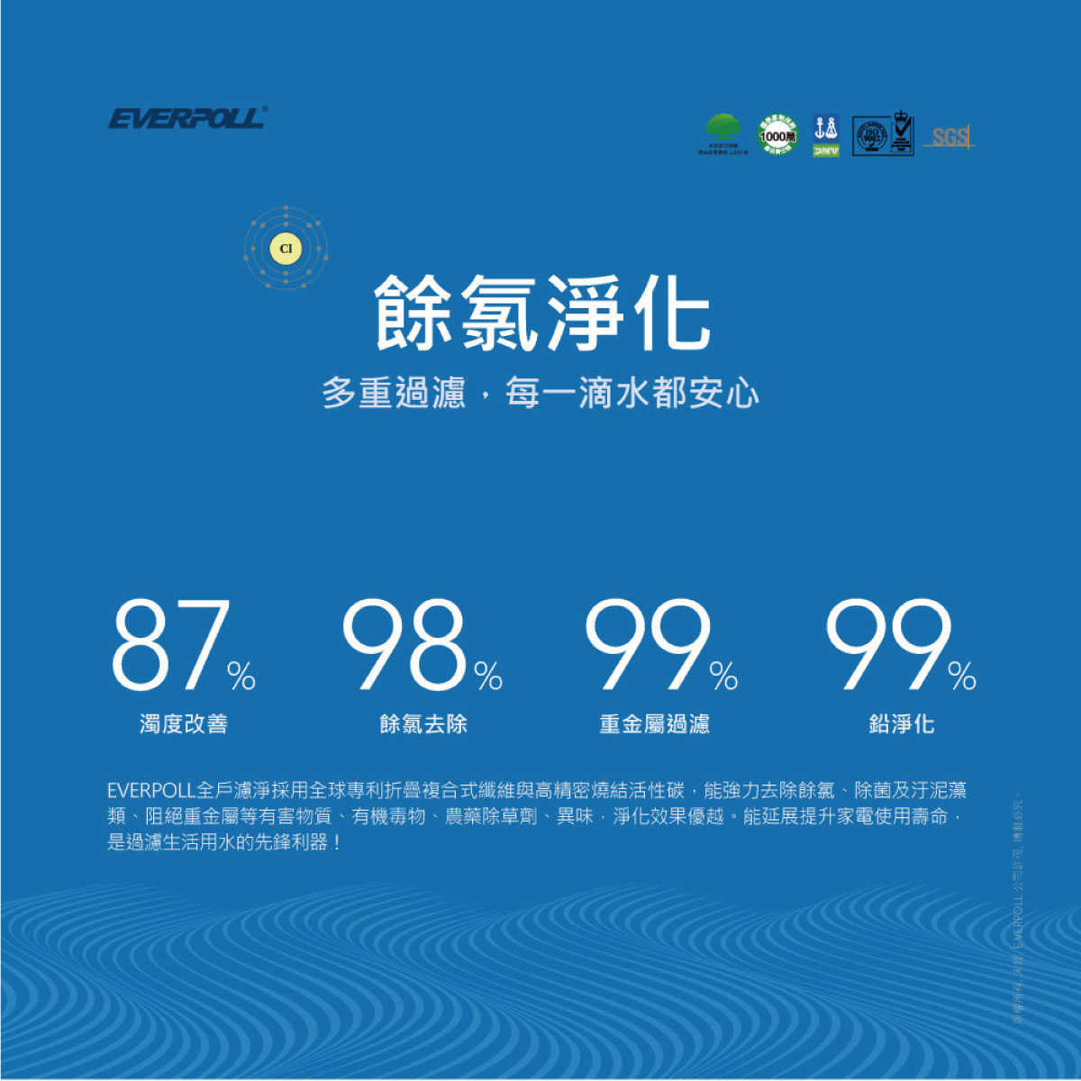 【EVERPOLL】 FH-151 FH151 除氯濾淨過濾系統 傳家寶全戶濾淨