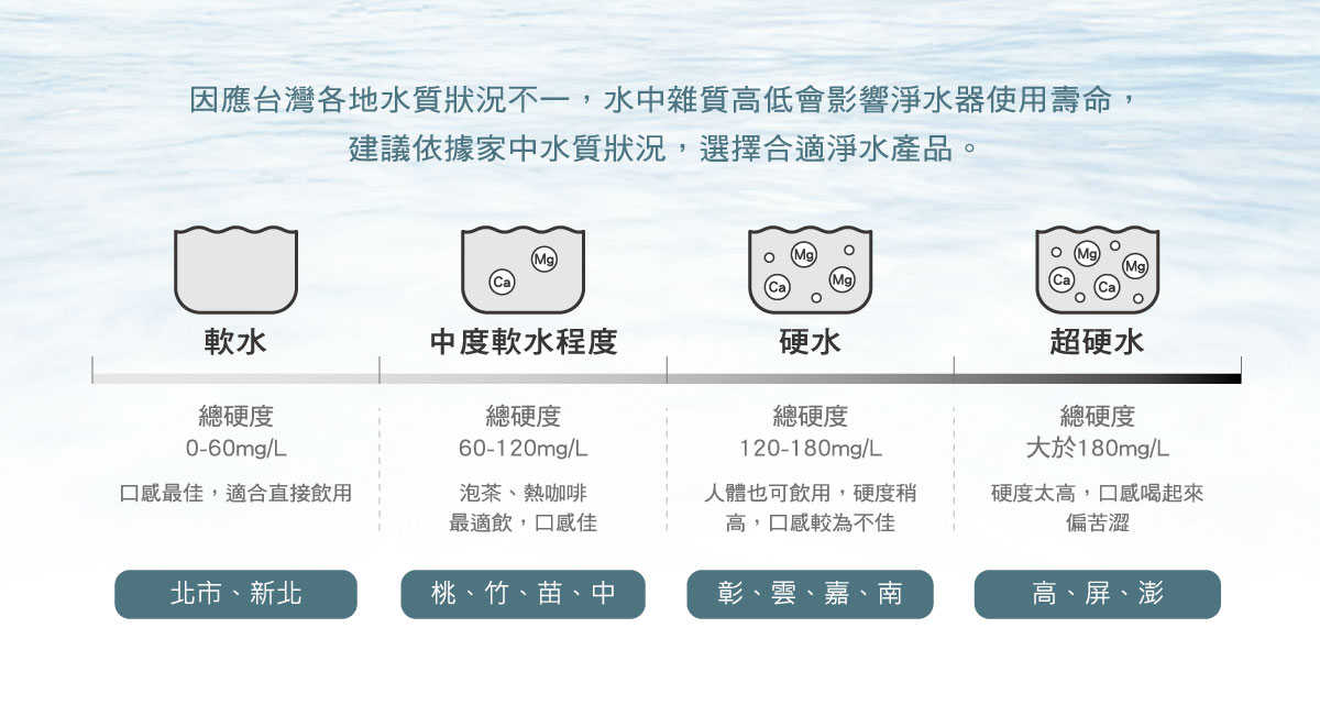 【櫻花 SAKURA 】P0670 單管過濾型淨水器