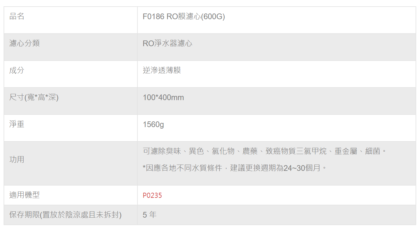 【櫻花 SAKURA】F0186 600G RO膜濾心 RO膜