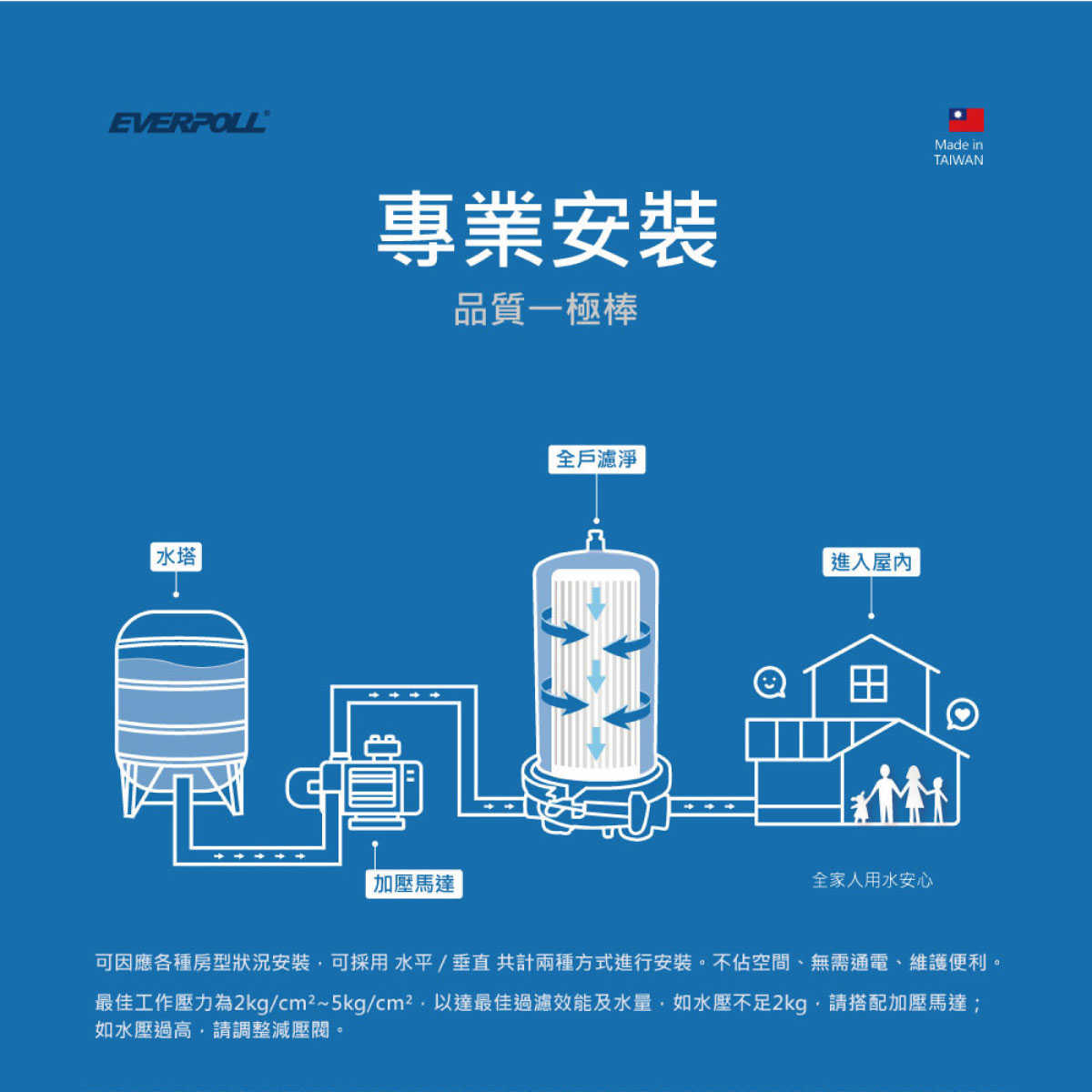 【EVERPOLL】 FH-151 FH151 除氯濾淨過濾系統 傳家寶全戶濾淨