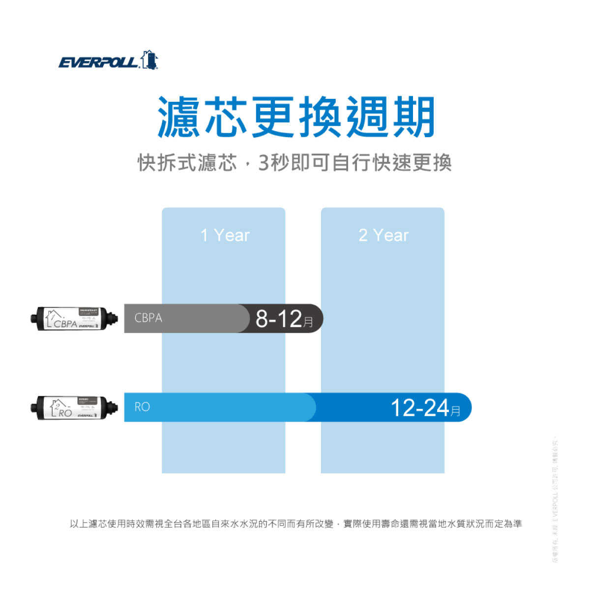 【EVERPOLL】 RO-800RO 逆滲透濾芯 RO-800G專用 RO800 800 RO 逆滲透濾芯