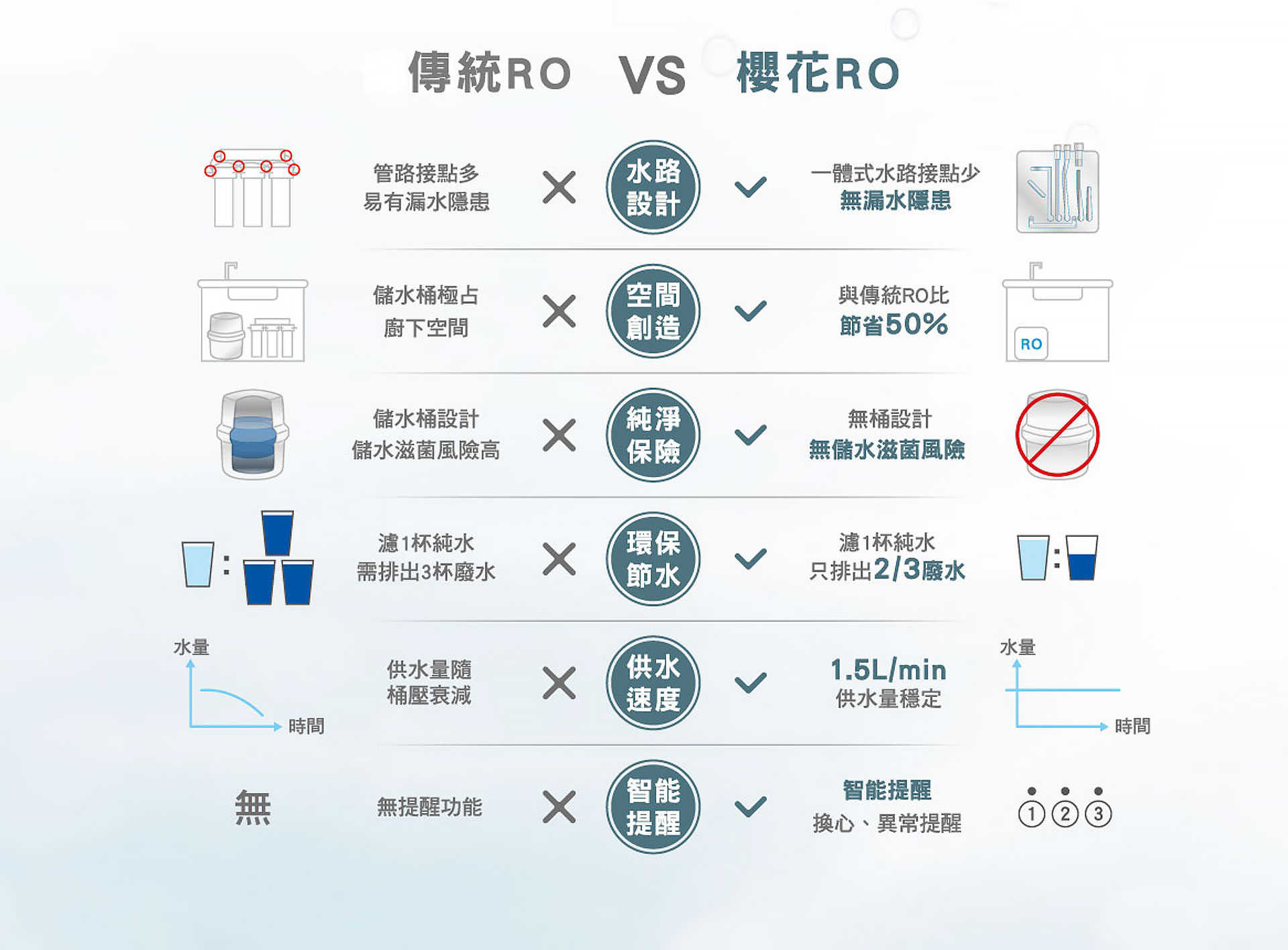 【櫻花 SAKURA】 RO淨水器 P0230A 400G