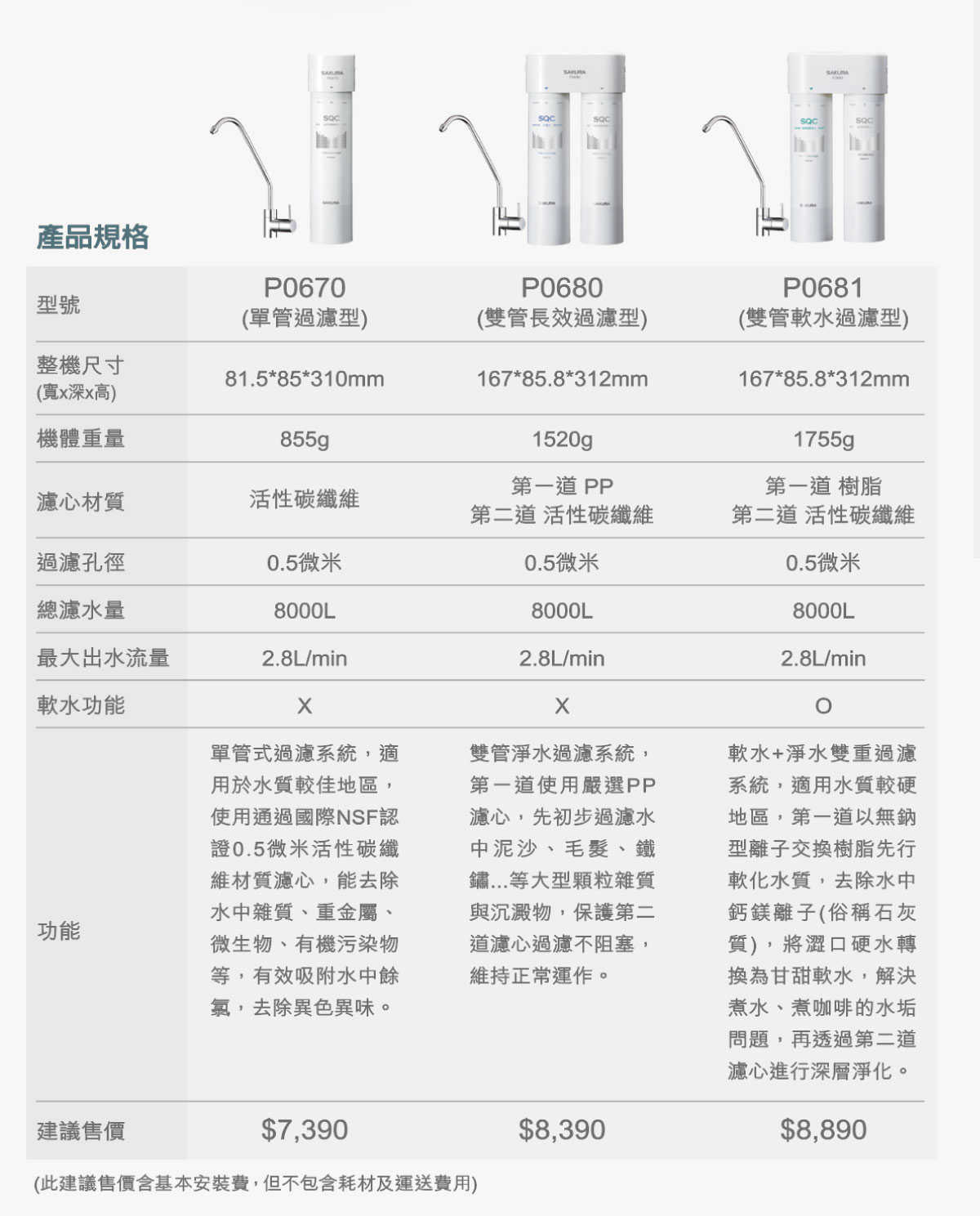 【櫻花 SAKURA 】P0670 單管過濾型淨水器
