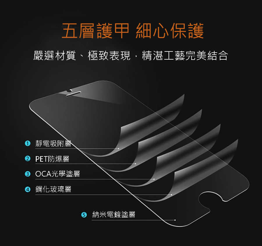 periFly派瑞飛 - 輕鬆貼膜 iPhone 真 6D 滿版二次鋼化玻璃保護貼