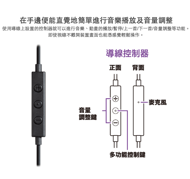 鐵三角 ATH-CKD3C 白 USB Type-C™ 語音助理  耳塞式 耳機 | 金曲音響