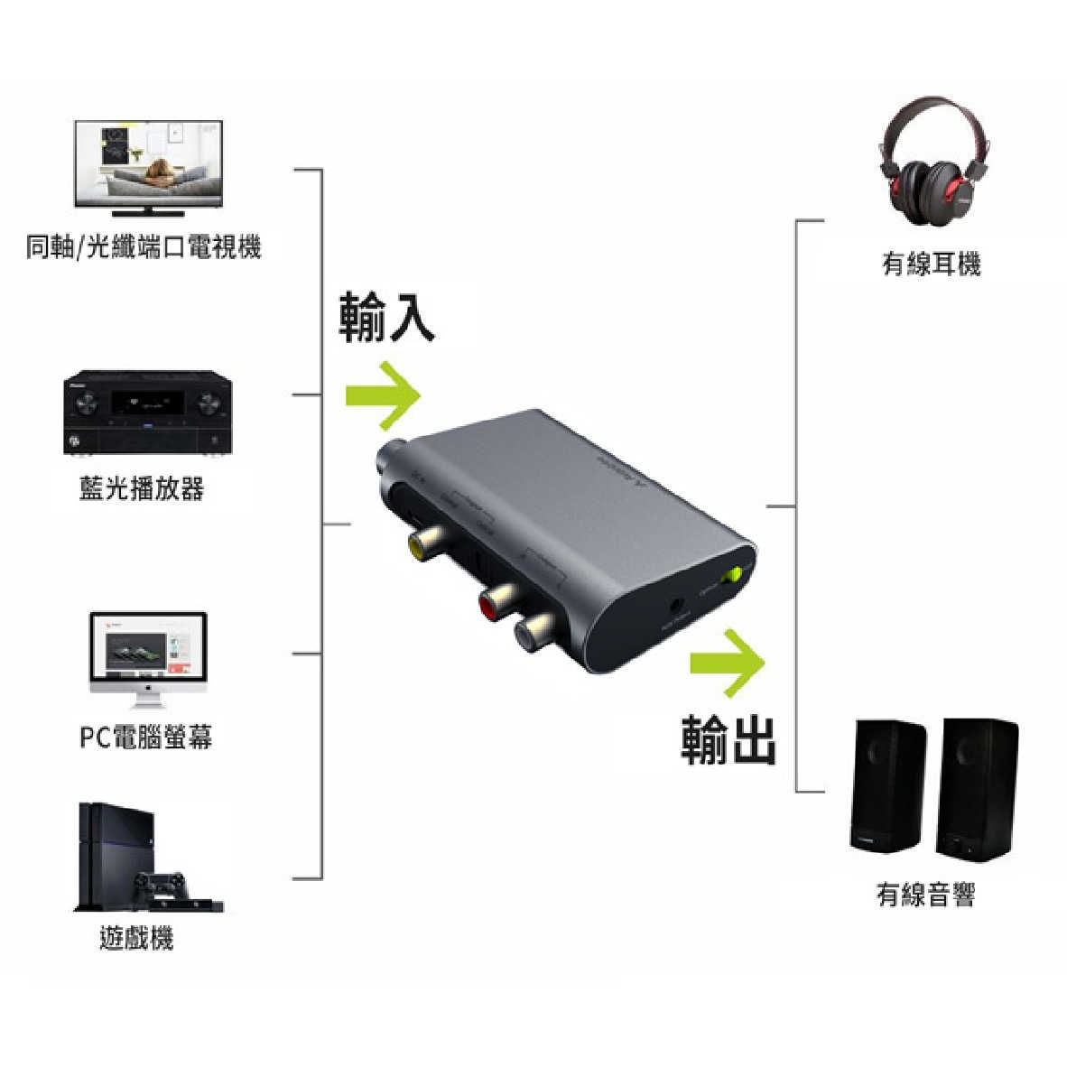 Avantree DAC02 同軸/光纖 轉RCA/3.5mm 數位類比 音源轉換器 | 金曲音響