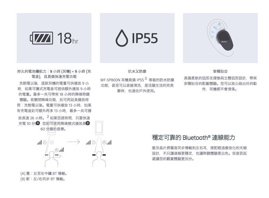 Sony 索尼 WF-SP800N 防水 真無線 降噪 藍芽耳機 | 金曲音響