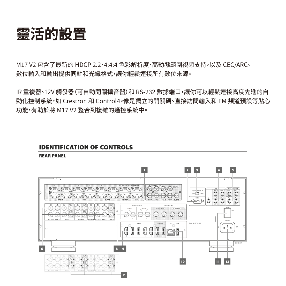 NAD M28 獨家全動能電源 模組化架構 過載保護 7聲道 後級擴大機  | 金曲音響