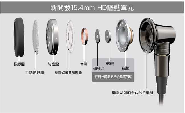 鐵三角 ATH-CM2000Ti 平口型 耳塞式 耳機 鈦合金 旗艦款 | 金曲音響