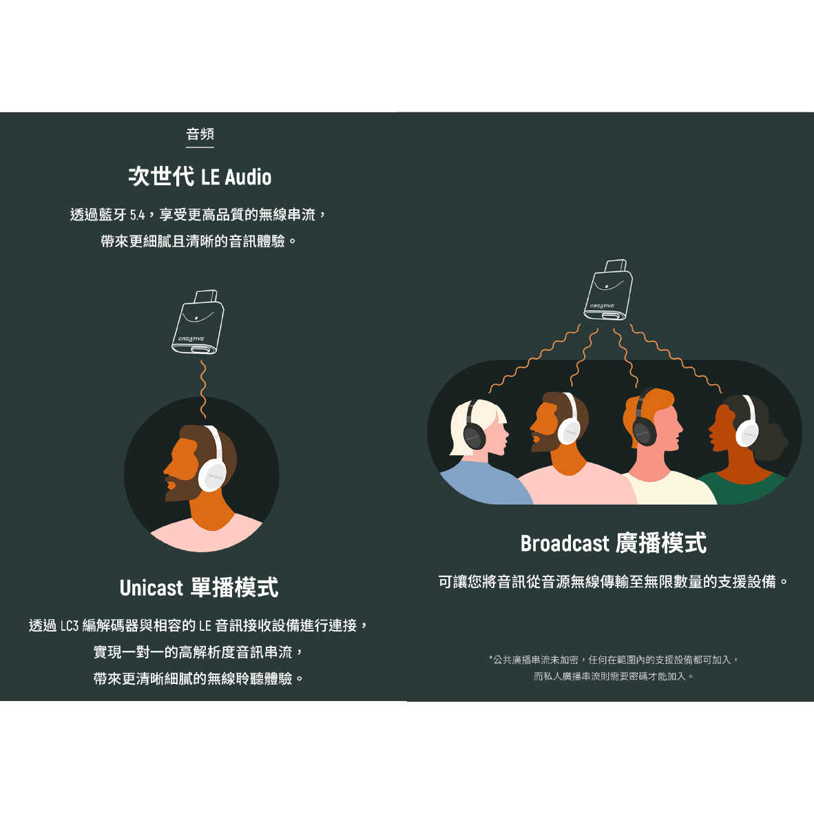 Creative BT-W6 無線雙模 相容PS5/Switch/MAC 即插即用 音訊 藍牙發射器 | 金曲音響