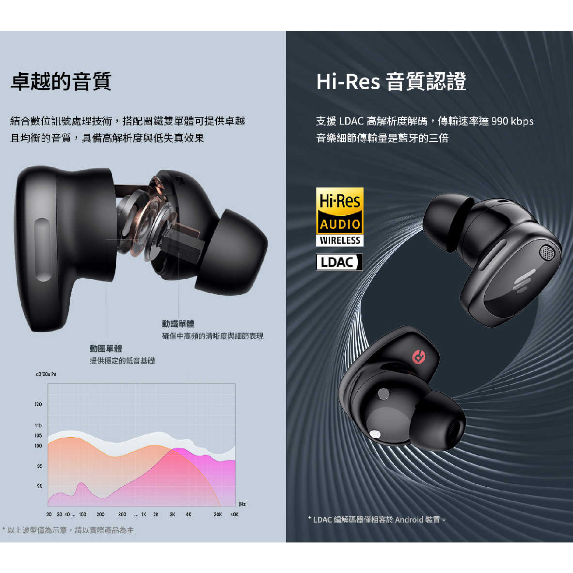EDIFIER 漫步者 Neodots 入耳偵測 IP55防水 低延遲 主動降噪 真無線 藍牙耳機 | 金曲音響