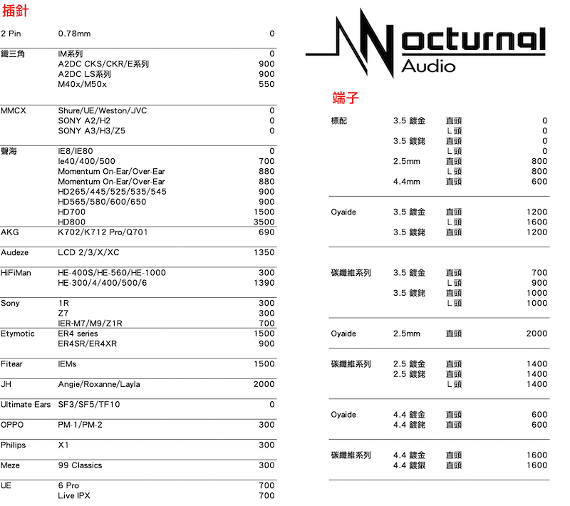 Nocturnal 諾特洛 Nyx V2 8蕊 148股7N單晶銅 升級線 NyxV2 | 金曲音響