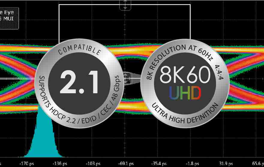 QED HDMI 2.1 OM3光纖 50米 HDR Active Optical Cable 線材 | 金曲音響