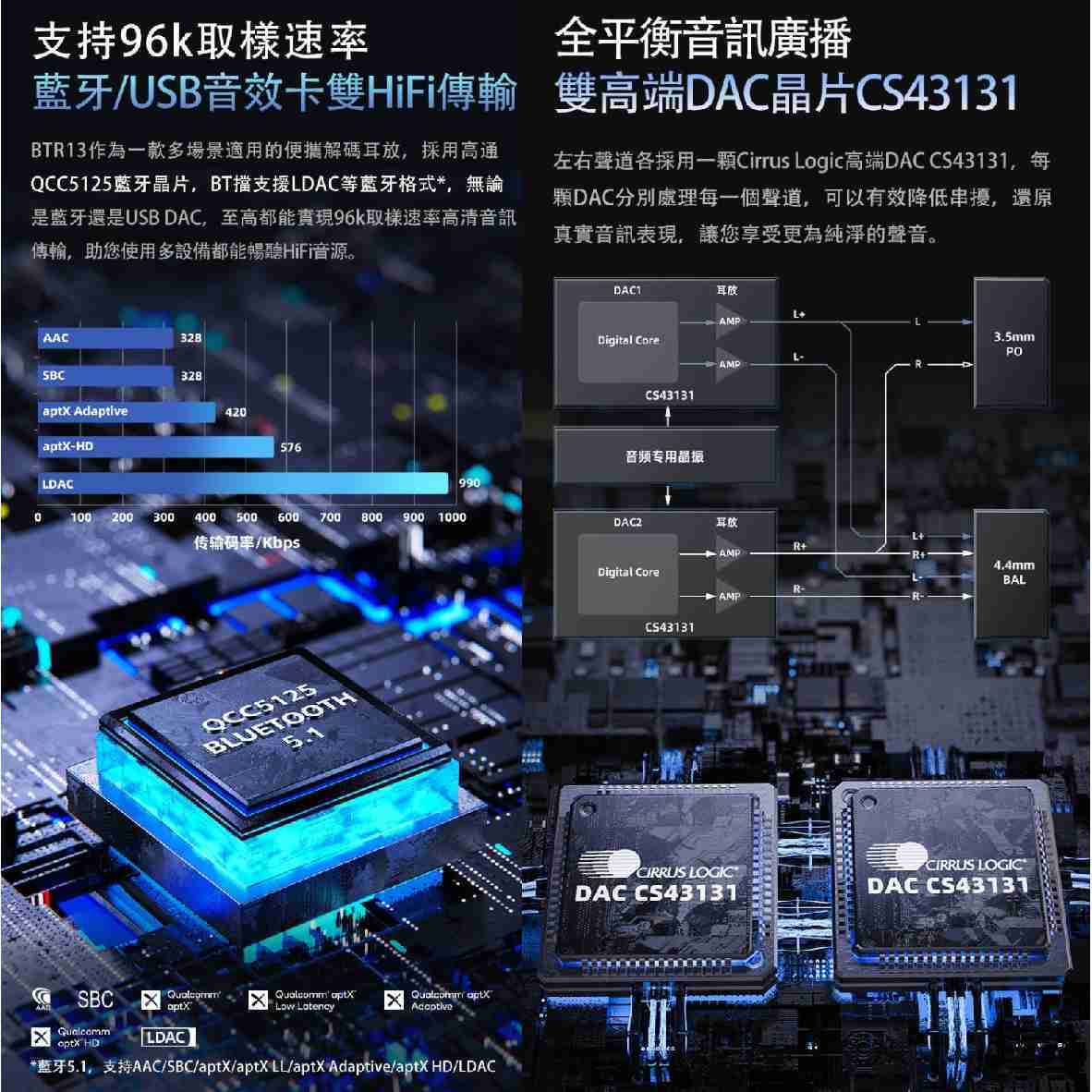 FiiO BTR13 藍色 雙輸出 免驅模式 獨立供電 小尾巴 車載模式 隨身 藍牙解碼 耳擴 | 金曲音響