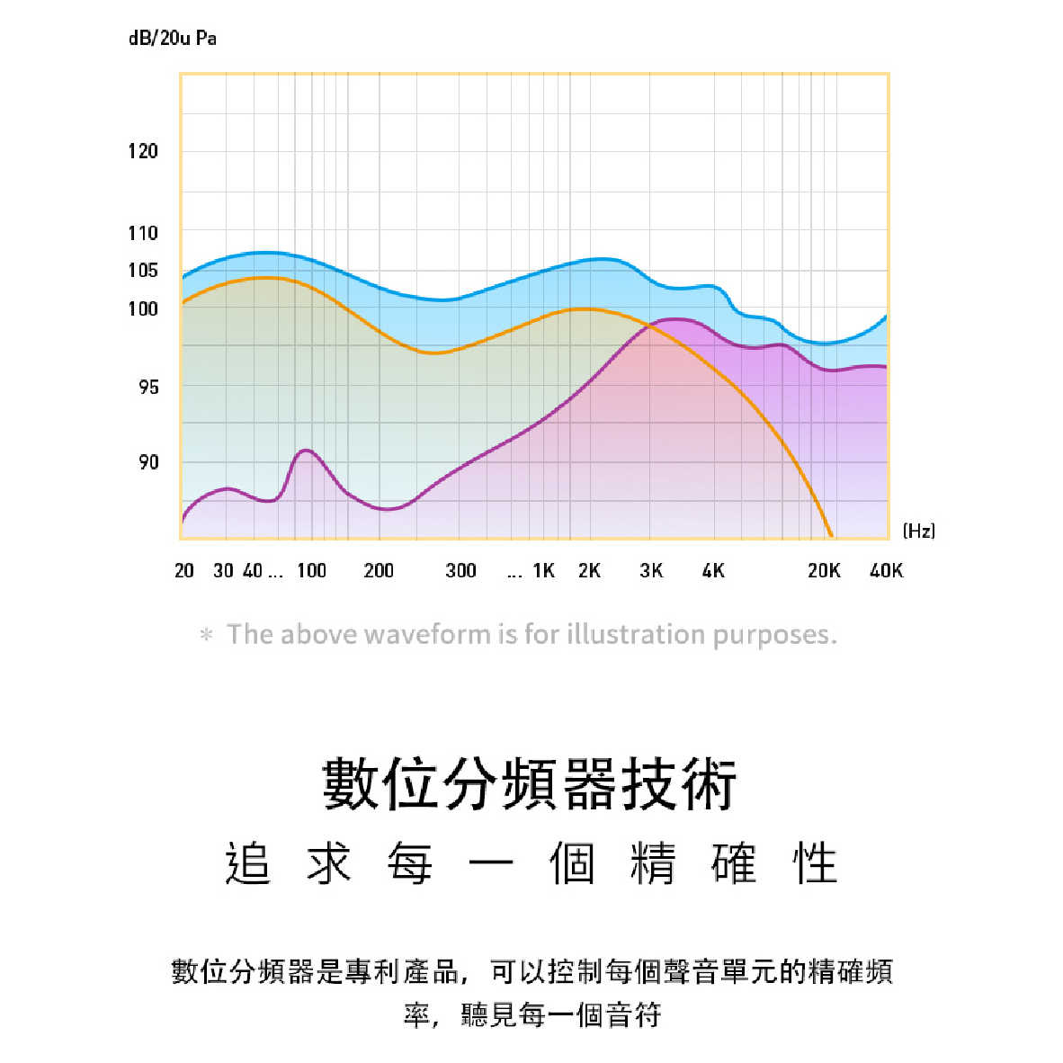 EDIFIER 漫步者 NeoBuds S 主動降噪 IP54 真無線 藍芽 耳機 | 金曲音響