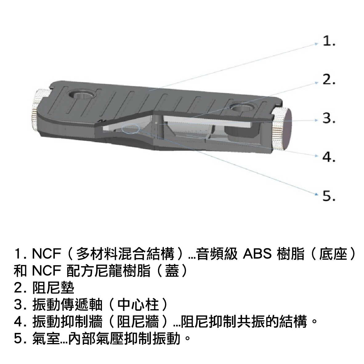 FURUTECH 古河 NCF Booster-Signal-L 電源線 架線器 | 金曲音響