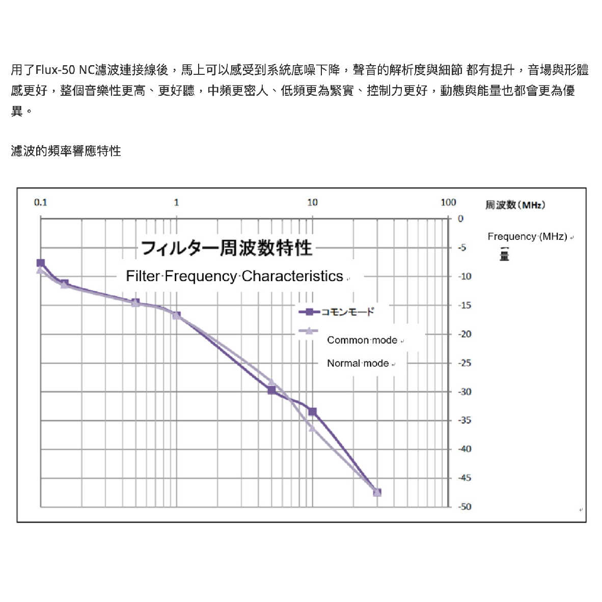 Furutech 古河 Flux-50 NCF Filter 電源濾波 升級線 | 金曲音響