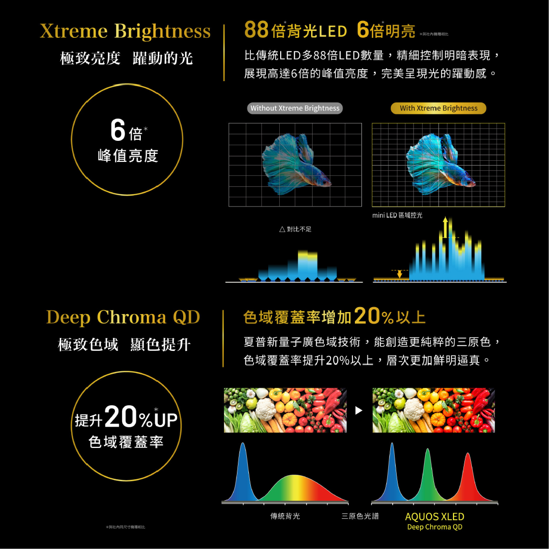 SHARP 夏普 4T-C75FV1X 75吋 杜比音效 4K 120Hz 智慧連網 液晶顯示器 | 金曲音響