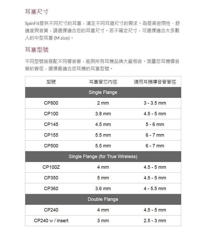 SpinFit CP155 L 適用耳機 管徑5.5mm 矽膠 耳塞 | 金曲音響