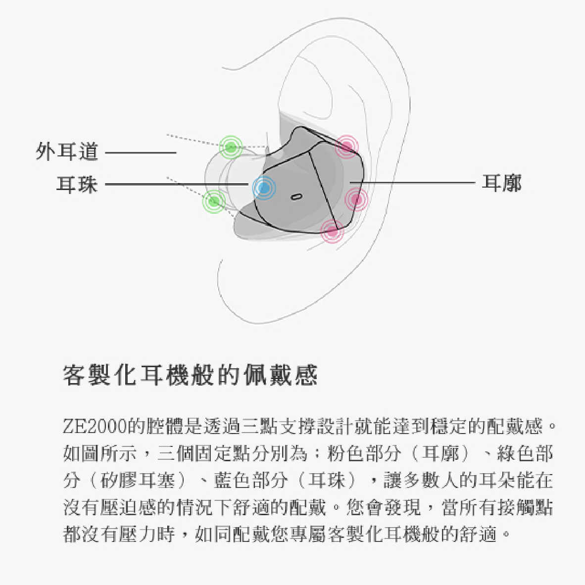 Final ZE2000 超低失真單體 腔內氣壓優化 IPX4 支援單耳 真無線 藍芽耳機 | 金曲音響