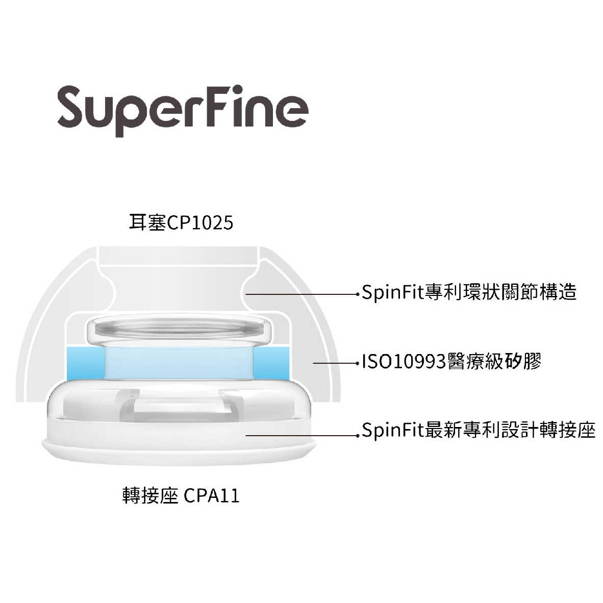 SpinFit SuperFine S Apple Airpods Pro 適用 矽膠耳塞 CP1025 | 金曲音響