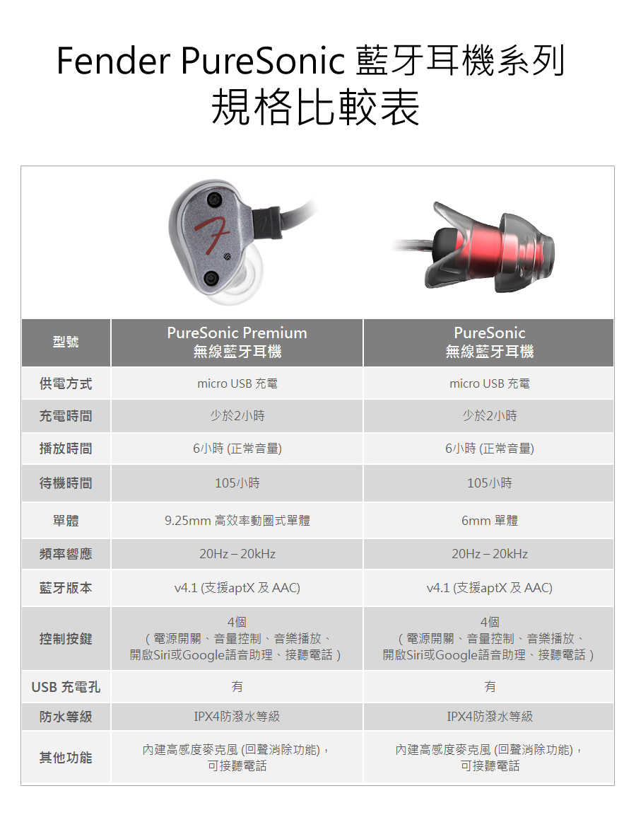 Fender PURESONIC ™  紅藍色 無線 藍牙 耳機 | 金曲音響