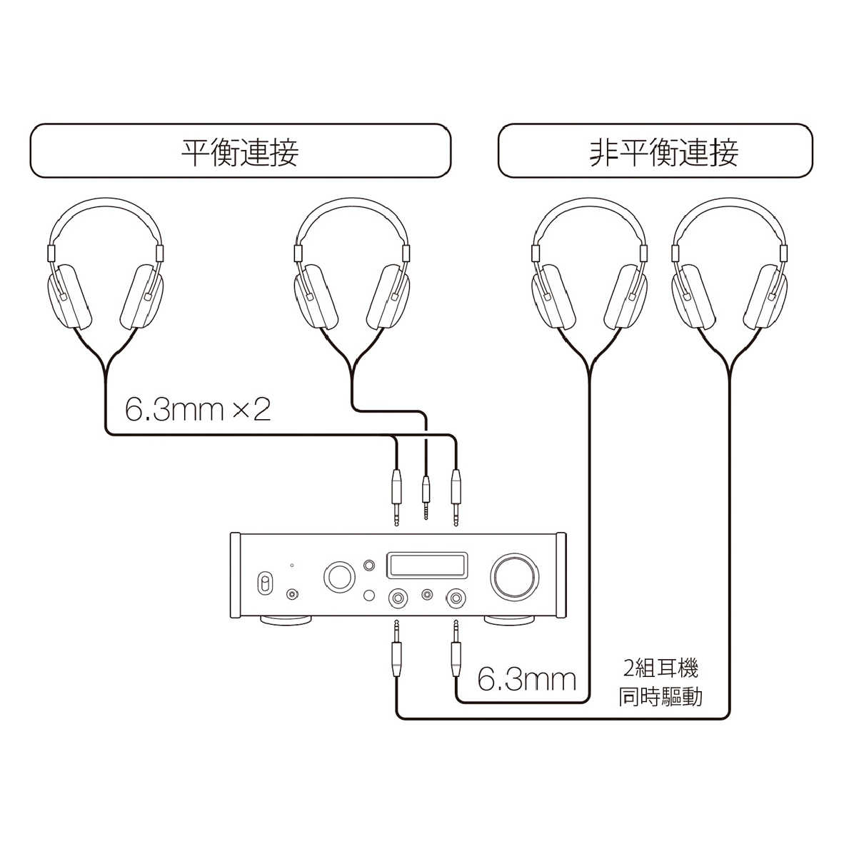 TEAC UD-505-X UD-505X DAC 耳機 擴大機 UD-505 升級 | 金曲音響